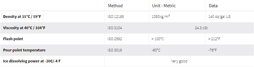 Atlas Copco Breaker and Hammer Air-Oil Tech Specs