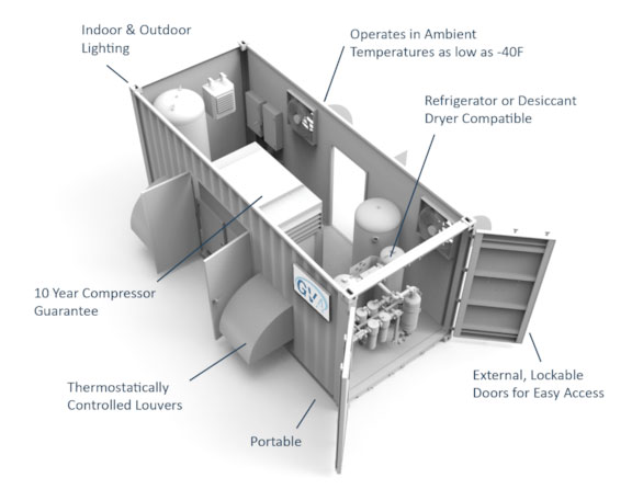 Typical Air Compressor Container Set-Up