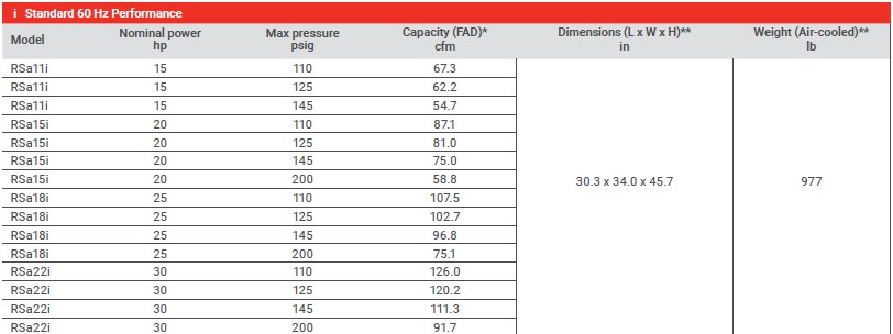 Ingersoll Rand RSa Series Fixed Speed Rotary Screw Air Compressor Tech Specs