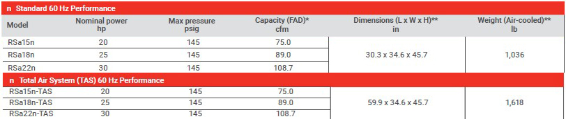 Ingersoll Rand RSa Series Variable Speed Rotary Screw Air Compressor Tech Specs