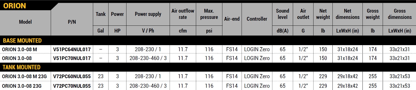 NU AIR Orion Series Rotary Screw Air Compressor Tech Specs