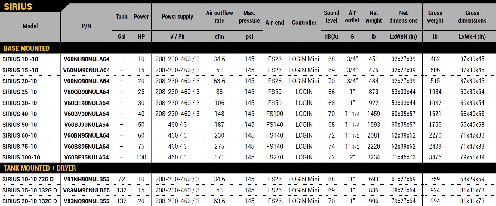 NU AIR Sirius Series Rotary Screw Air Compressor Tech Specs