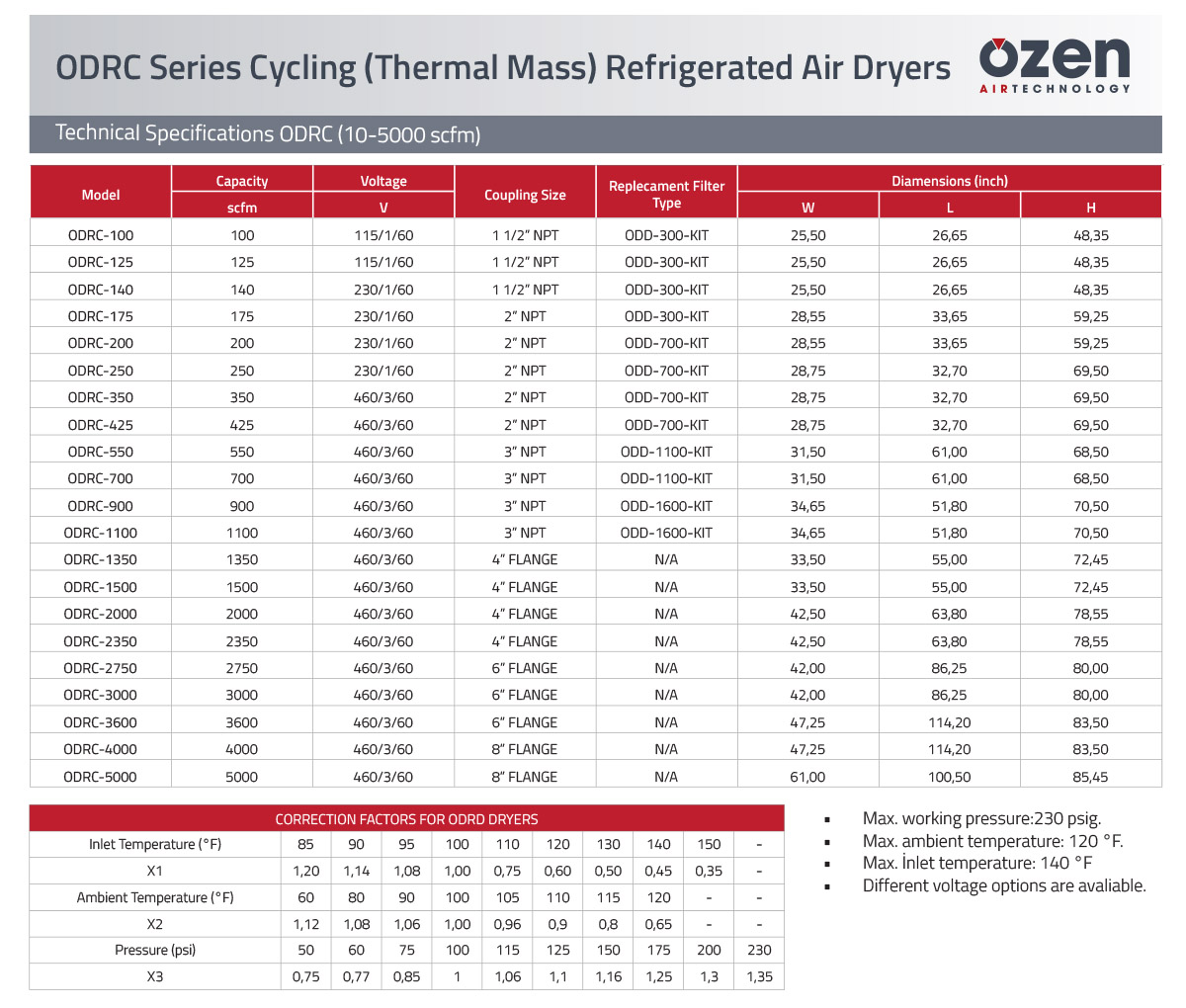 OZEN ODRC Thermal Mass Cycling Refrigerated Air Dryer Tech Specs